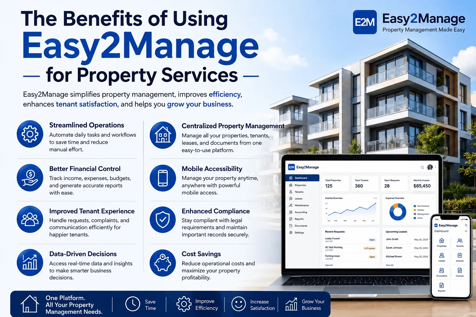 The Benefits of Using Easy2Manage for Property Services